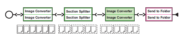 A diagram of splitter

Description automatically generated